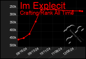 Total Graph of Im Explecit