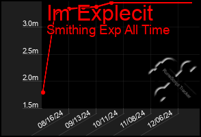 Total Graph of Im Explecit