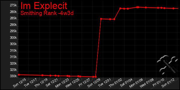 Last 31 Days Graph of Im Explecit