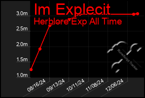 Total Graph of Im Explecit