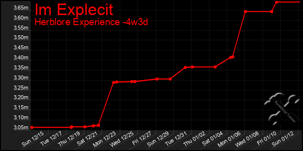 Last 31 Days Graph of Im Explecit