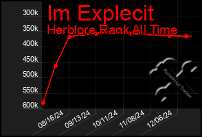 Total Graph of Im Explecit