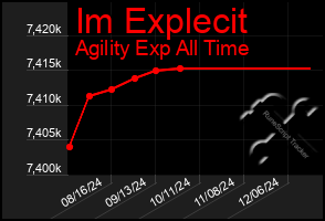 Total Graph of Im Explecit