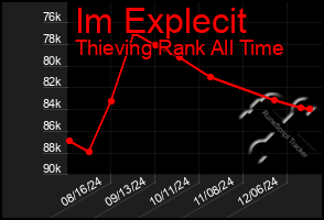 Total Graph of Im Explecit