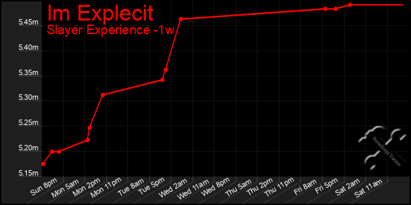 Last 7 Days Graph of Im Explecit