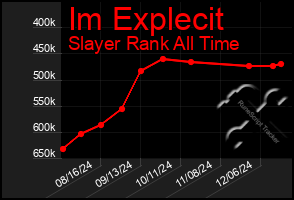 Total Graph of Im Explecit