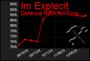 Total Graph of Im Explecit