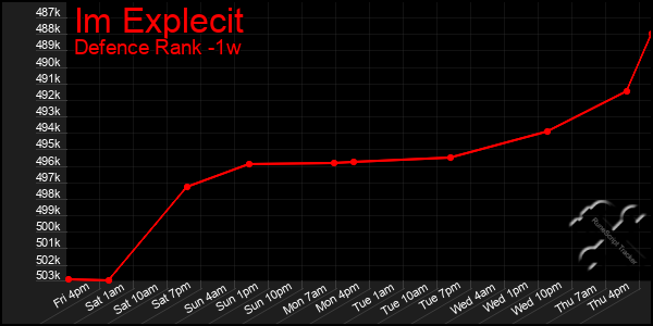 Last 7 Days Graph of Im Explecit