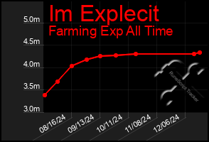 Total Graph of Im Explecit