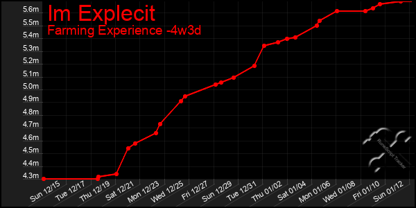 Last 31 Days Graph of Im Explecit