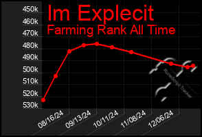 Total Graph of Im Explecit