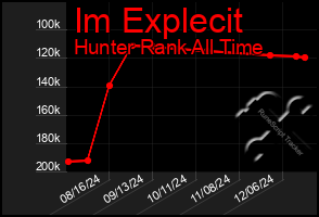 Total Graph of Im Explecit