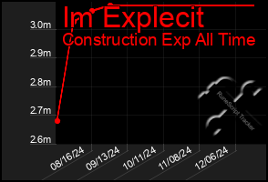 Total Graph of Im Explecit