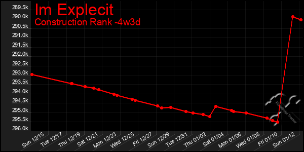 Last 31 Days Graph of Im Explecit