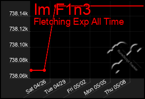 Total Graph of Im F1n3