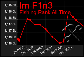 Total Graph of Im F1n3