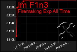 Total Graph of Im F1n3