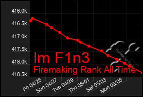 Total Graph of Im F1n3