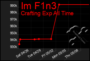 Total Graph of Im F1n3