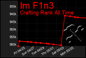 Total Graph of Im F1n3