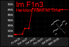 Total Graph of Im F1n3