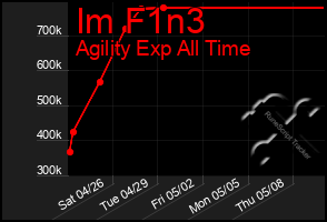 Total Graph of Im F1n3
