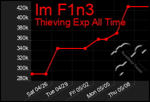 Total Graph of Im F1n3