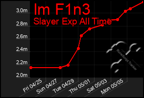 Total Graph of Im F1n3