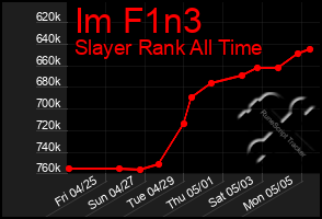 Total Graph of Im F1n3