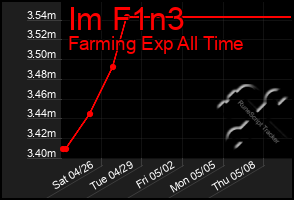 Total Graph of Im F1n3