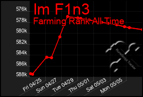 Total Graph of Im F1n3