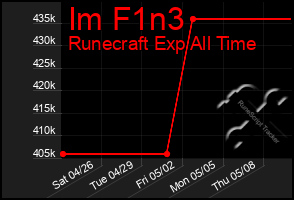 Total Graph of Im F1n3