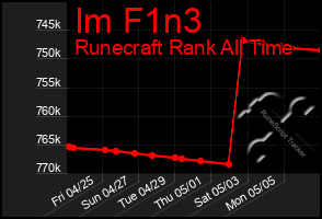 Total Graph of Im F1n3