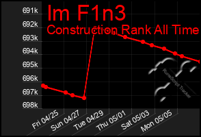 Total Graph of Im F1n3