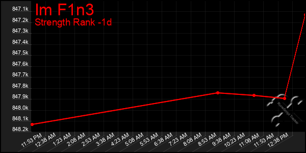Last 24 Hours Graph of Im F1n3