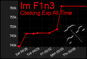 Total Graph of Im F1n3