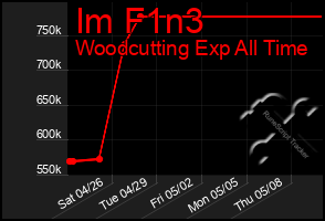 Total Graph of Im F1n3
