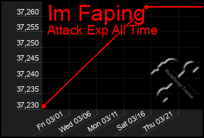 Total Graph of Im Faping