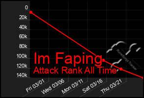 Total Graph of Im Faping