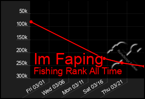 Total Graph of Im Faping