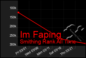 Total Graph of Im Faping