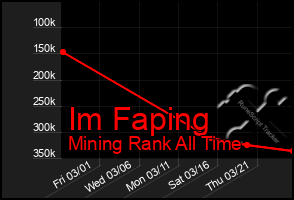 Total Graph of Im Faping