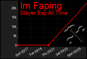 Total Graph of Im Faping