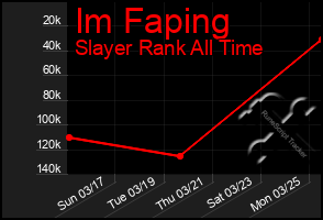 Total Graph of Im Faping