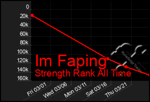 Total Graph of Im Faping