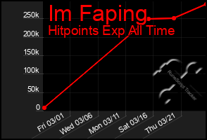 Total Graph of Im Faping