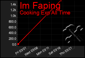 Total Graph of Im Faping