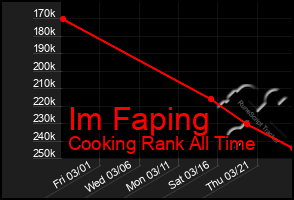 Total Graph of Im Faping