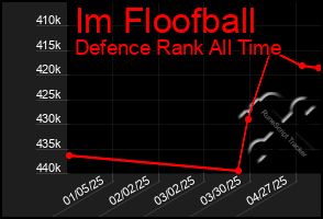 Total Graph of Im Floofball
