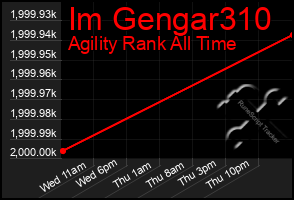 Total Graph of Im Gengar310